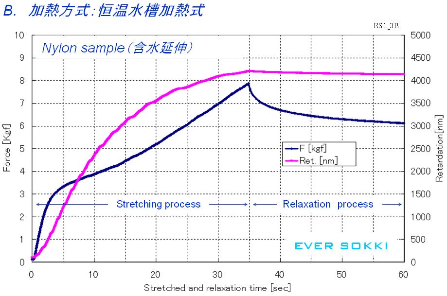 PA Sample(Wet)